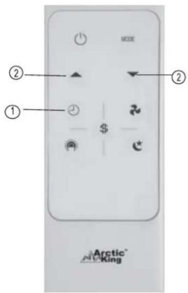 MIDEA MWDUL-10CRN1-BCJ4 - Remote Control Operating Instructions - 1