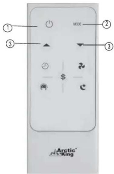 MIDEA MWDUL-10CRN1-BCJ4 - Consignes d'utilisation de la télécommande - 1