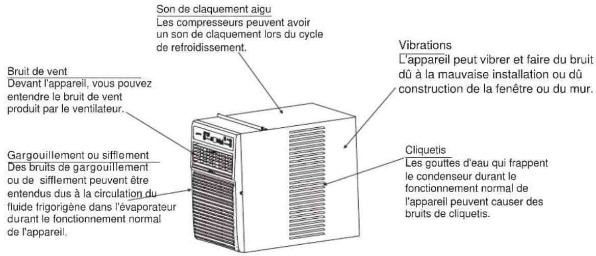 MIDEA MWDUL-10CRN1-BCJ4 - Bruits normaux - 1