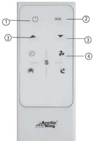 MIDEA MWDUL-10CRN1-BCJ4 - Consignes d'utilisation de la télécommande - 2