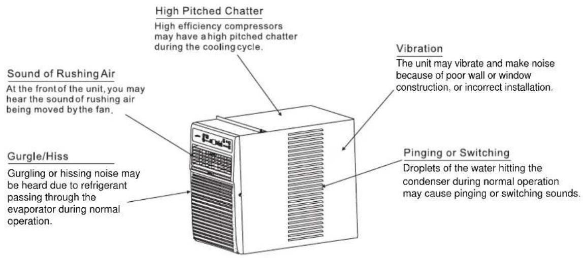 MIDEA MWDUL-10CRN1-BCJ4 - Normal Sounds - 1