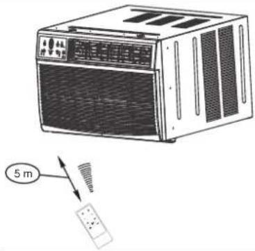 MIDEA MWDUL-10CRN1-BCJ4 - Manipulation de la télécommande - 1