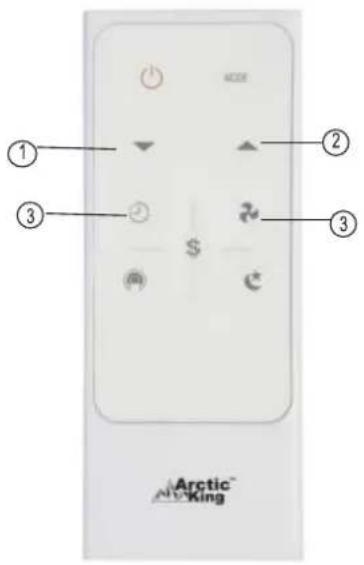 MIDEA MWDUL-10CRN1-BCJ4 - Remote Control Operating Instructions - 1