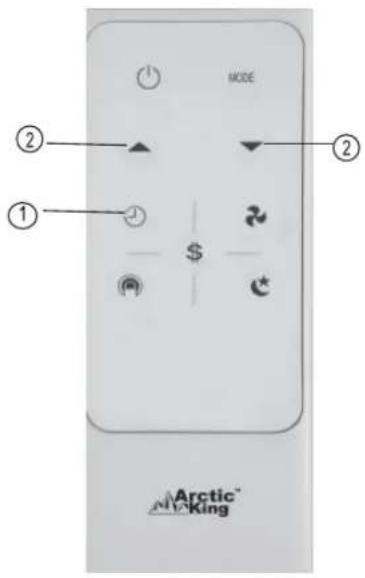 MIDEA MWDUL-10CRN1-BCJ4 - Consignes d'utilisation de la télécommande - 1