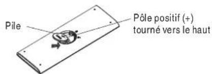 MIDEA MWDUL-10CRN1-BCJ4 - Instructions d'installation de la pile - 3