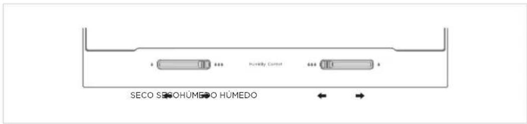 SECO SEGOHÚMEDO HÚMEDO