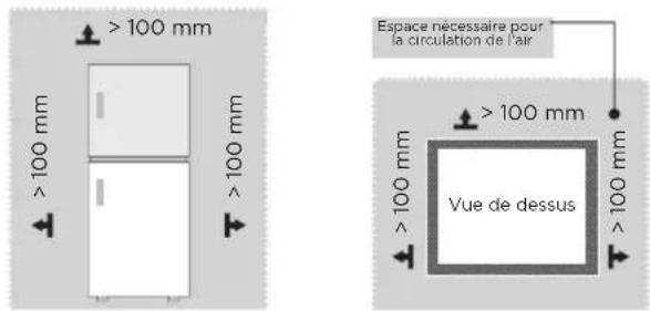> 100 mm > 100 mm > 100 mm Espace nécessaire pour la circulation de l'air > 100 mm Vue de dessus 100 mm 100 mm