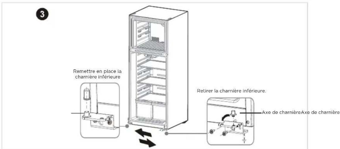 Remettre en place la charnière inférieure Retirer la charnière inférieure. Axe de charnièreAxe de charnière