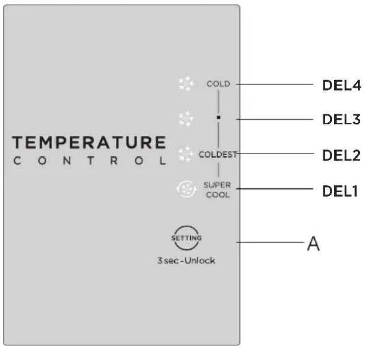 TEMPERATURE CONTROL COLD COLDEST SUPER COOL SETTING 3 sec-Unlock DEL4 DEL3 DEL2 DEL1 A