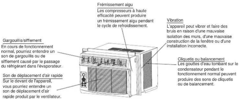 MIDEA MWHUK08CRN8BCL0 - SONS NORMAUX - 2
