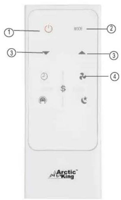 MIDEA MWHUK08CRN8BCL0 - Instructions pour la télécommande - 2