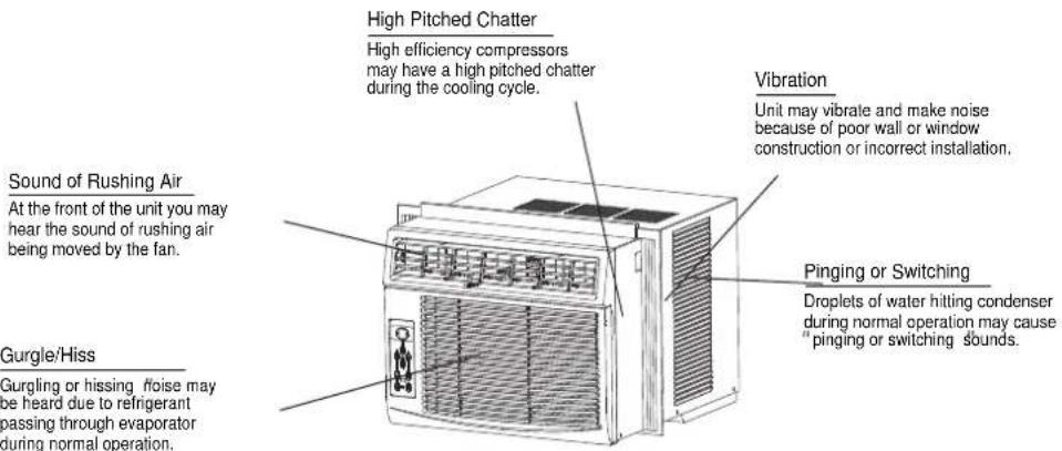 MIDEA MWHUK08CRN8BCL0 - NORMAL SOUNDS - 2