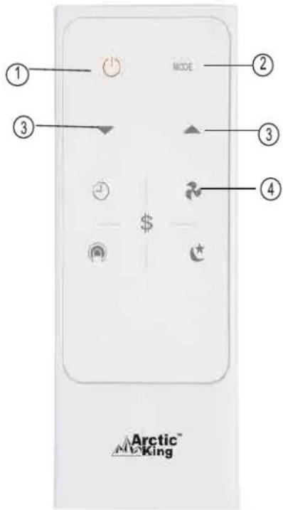 MIDEA MWHUK08CRN8BCL0 - Remote Controller Instructions - 2