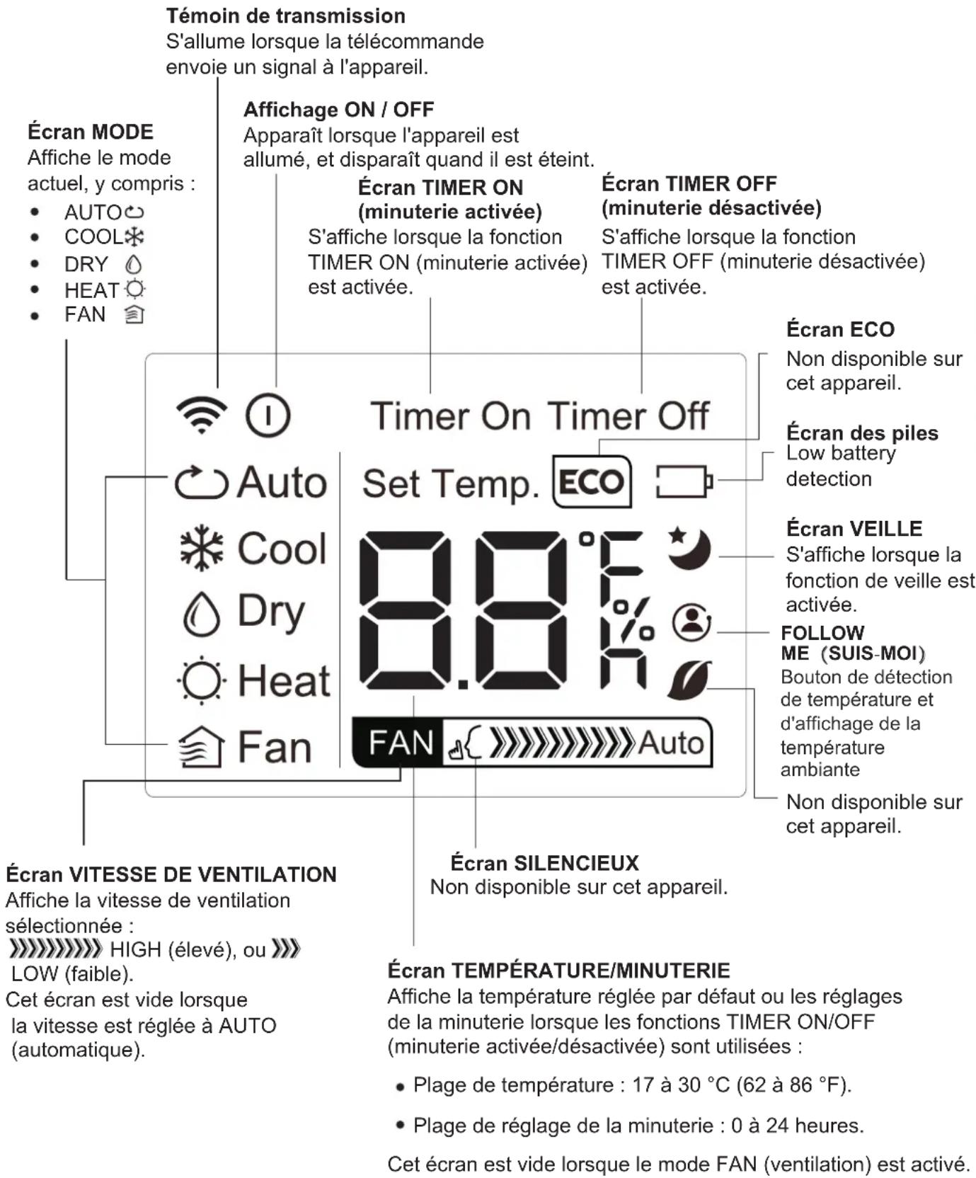MIDEA AP07SEWBA1RCM - Arctic™ King - 4