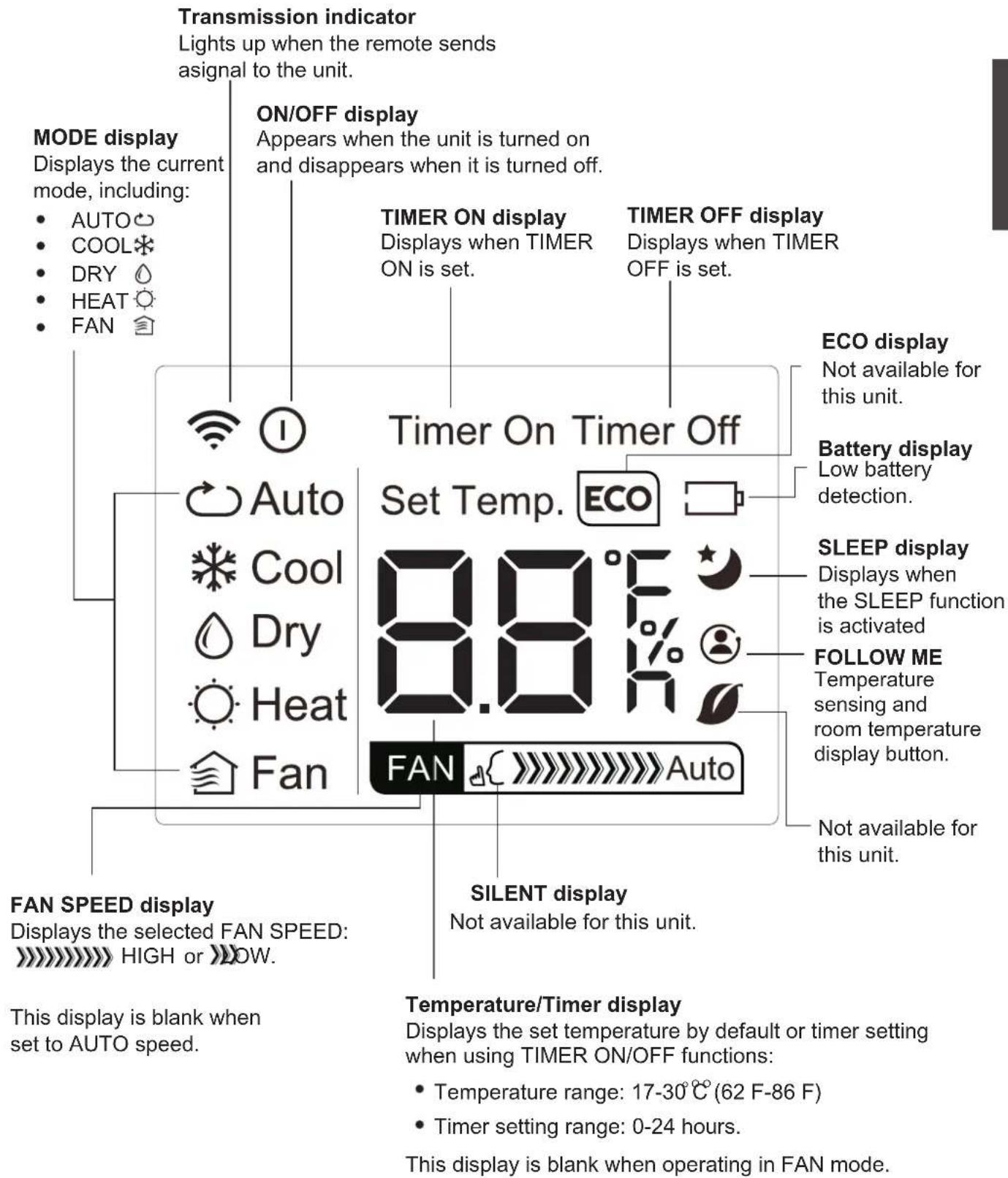 MIDEA AP07SEWBA1RCM - TIPS FOR USING THE REMOTE CONTROLLER - 4