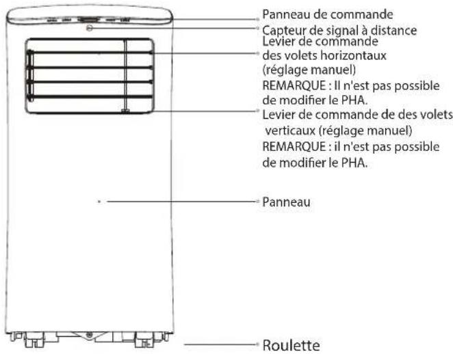 MIDEA AP07SEWBA1RCM - NOTE : - 1