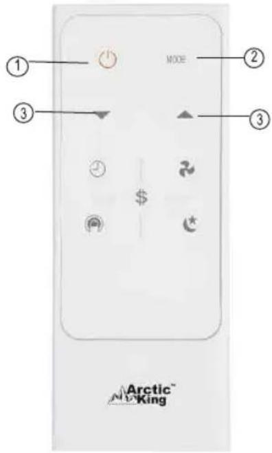 MIDEA MWHUK-12CRN8-BCL0 - Instructions pour la télécommande - 1