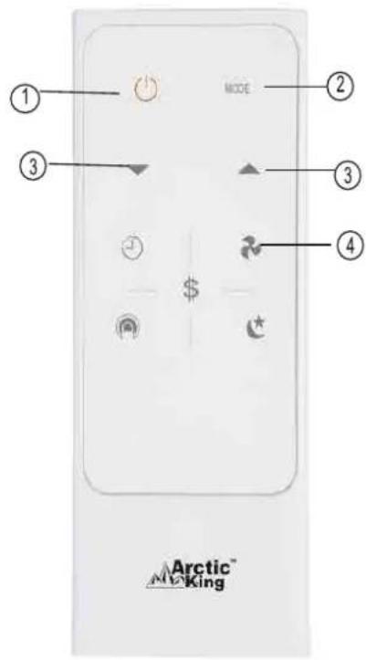 MIDEA MWHUK-12CRN8-BCL0 - Remote Controller Instructions - 2