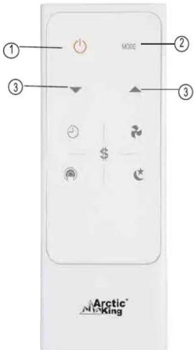 MIDEA MWHUK-12CRN8-BCL0 - Remote Controller Instructions - 1
