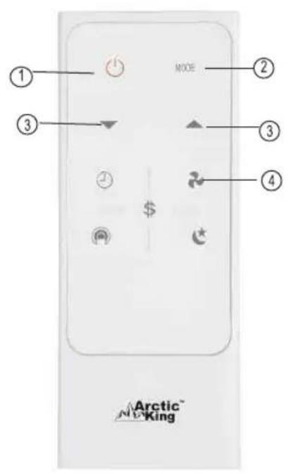 MIDEA MWHUK-12CRN8-BCL0 - Instructions pour la télécommande - 2