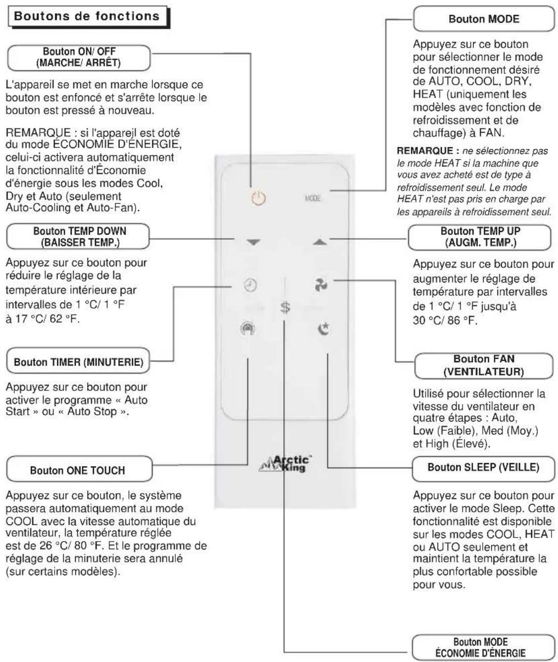 MIDEA MWHUK-12CRN8-BCL0 - Instructions pour la télécommande - 1