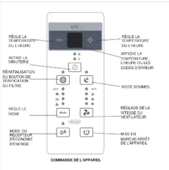 MIDEA MWHUK-12CRN8-BCL0 - CONSIGNES D'UTILISATION DES COMMANDES ÉLECTRONIQUÉS - 1