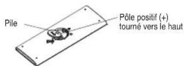 MIDEA MWHUK-12CRN8-BCL0 - Instructions d'installation de la pile - 3
