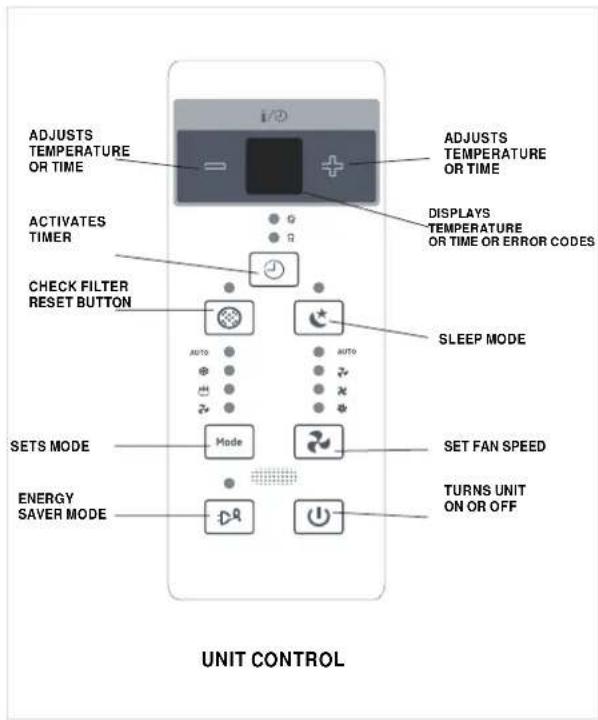 MIDEA MWHUK-05CMN8-BCK0 - ELECTRONIC CONTROL OPERATING INSTRUCTIONS - 1