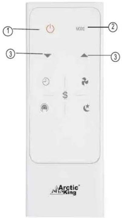 MIDEA MWHUK-10CRN8-BCL0 - Remote Controller Instructions - 1