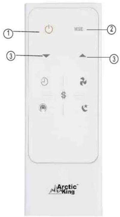 MIDEA MWHUK-10CRN8-BCL0 - Remote Controller Instructions - 1