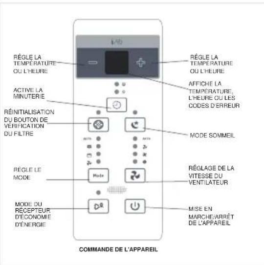 MIDEA MWHUK-10CRN8-BCL0 - CONSIGNES D'UTILISATION DES COMMANDES ÉLECTRONIQUES - 1