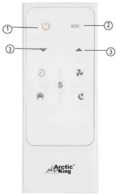 MIDEA MWHUK-10CRN8-BCL0 - Instructions pour la télécommande - 1