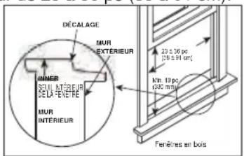 MIDEA MWHUK-10CRN8-BCL0 - EXIGENCES RELATIVES À LA FENÊTRE - 1