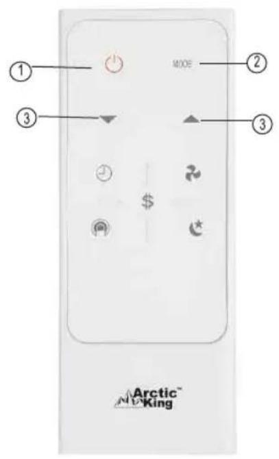 MIDEA MWHUK-10CRN8-BCL0 - Instructions pour la télécommande - 1