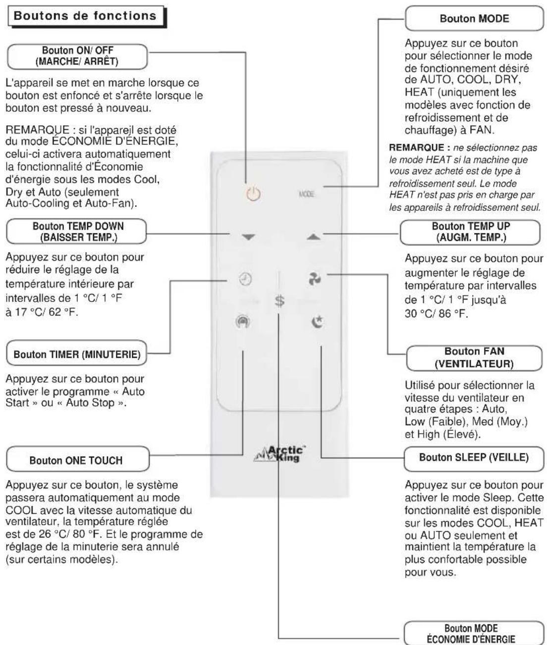 MIDEA MWHUK-10CRN8-BCL0 - Instructions pour la télécommande - 1