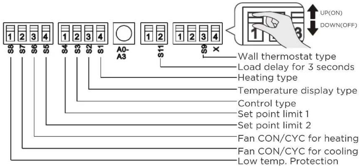 MIDEA MWIUP-15AEN8-MJ6 - DIP SWITCHES CONFIGURATIONS - 1