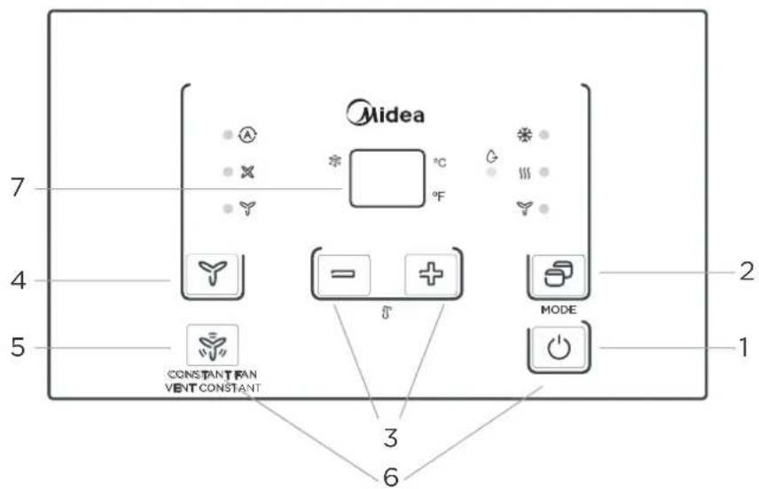 MIDEA MWIUP-15AEN8-MJ6 - NOTE: - 1