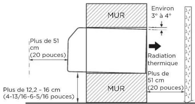 MIDEA MWIUP-15AEN8-MJ6 - Confirmation de la position d'installation : - 1