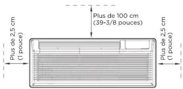 MIDEA MWIUP-15AEN8-MJ6 - Confirmation de la position d'installation : - 2