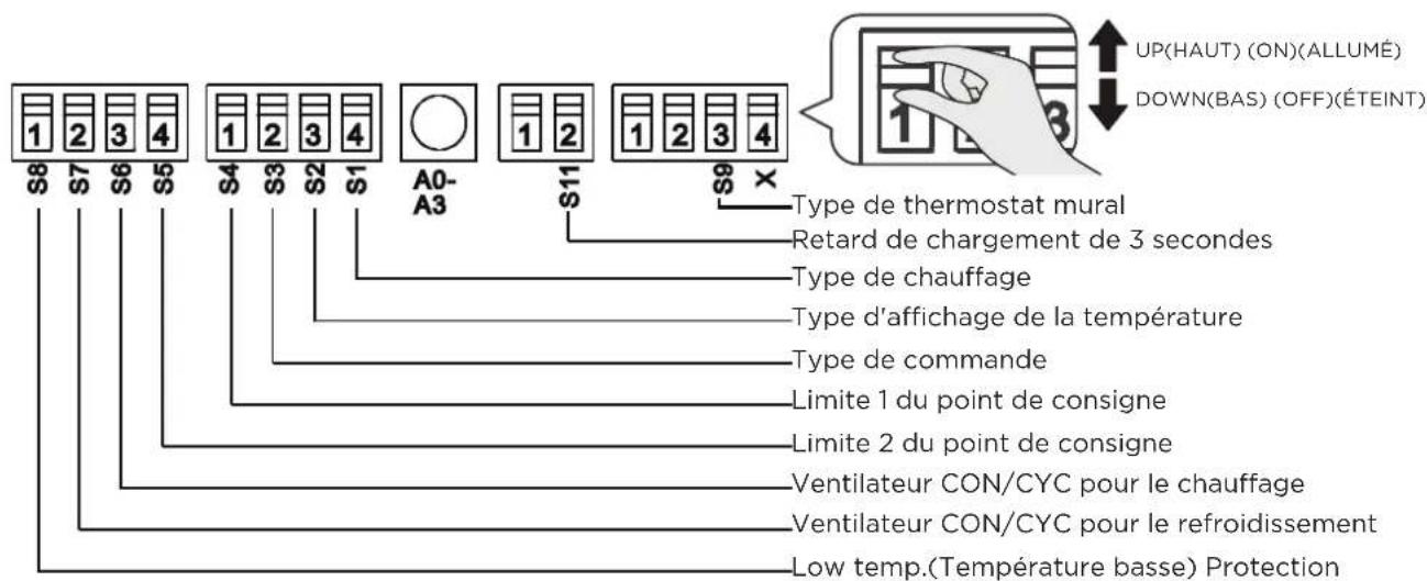 MIDEA MWIUP-15AEN8-MJ6 - CONFIGURATIONS DES INTERRUPTEURS DIP - 1