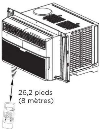 MIDEA MWMWT080CR2A - Manipulation de la télécommande - 1