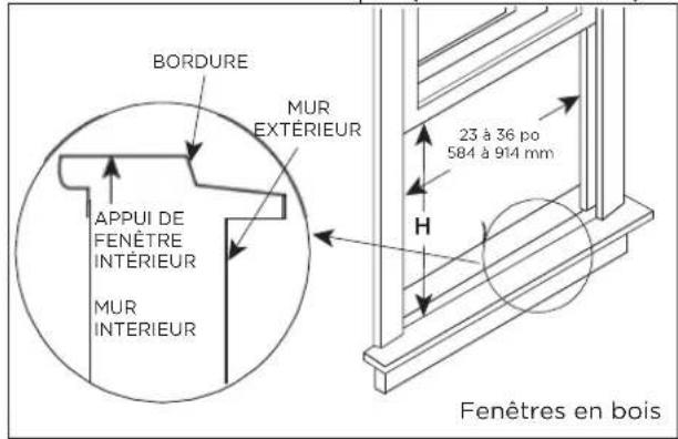 MIDEA MWMWT080CR2A - Exigences relatives aux fenêtres - 1