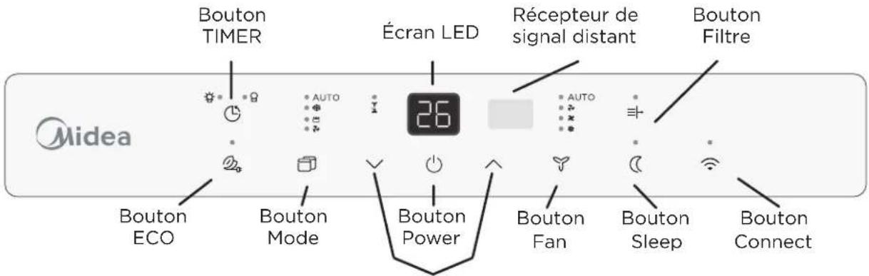 MIDEA MWMWT080CR2A - Instructions d'utilisation des commandes électroniques - 1