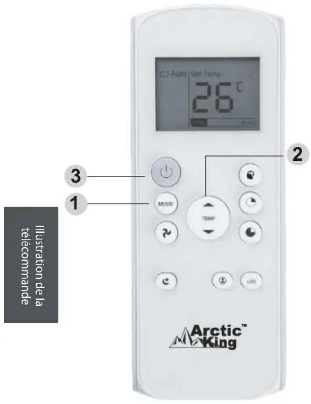 MIDEA AP53SEWBA1RCM - Utilisation des fonctions de base - 1