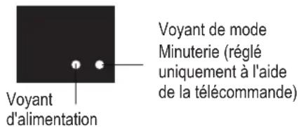MIDEA AP53SEWBA1RCM - Bouton d'alimentation - 1