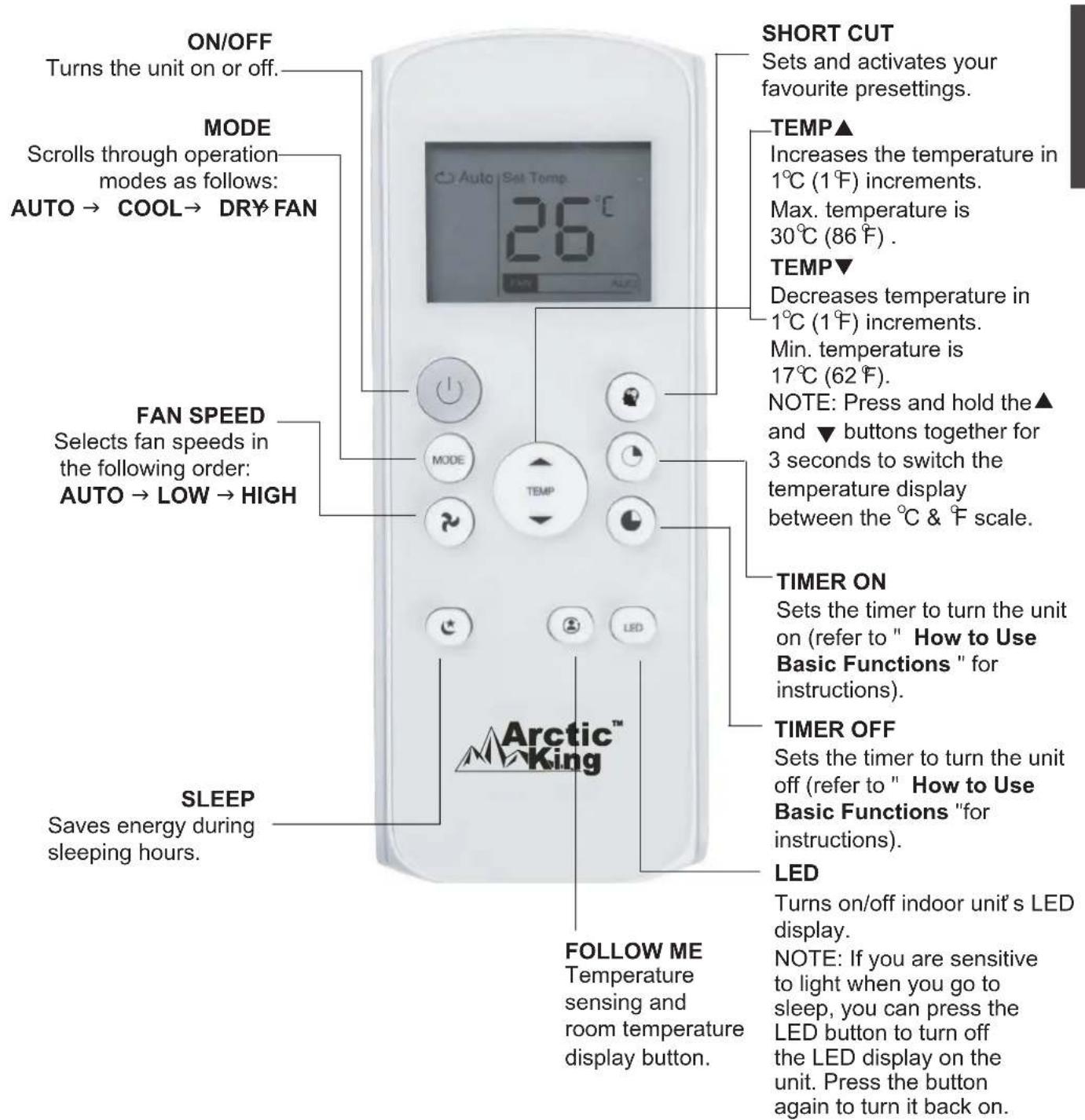 MIDEA AP53SEWBA1RCM - Function Buttons - 1