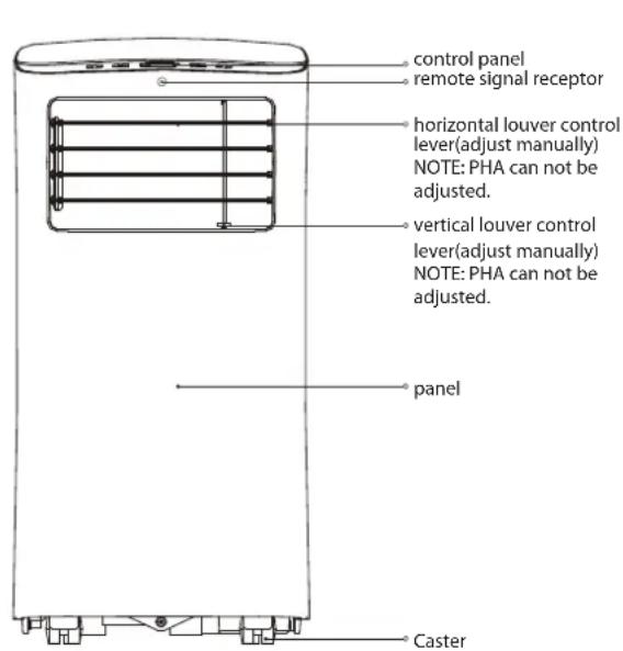 MIDEA AP53SEWBA1RCM - NOTE: - 1