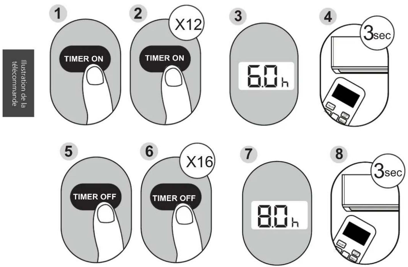 MIDEA AP53SEWBA1RCM - Réglage des fonctions TIMER ON et TIMER OFF en même temps - 1