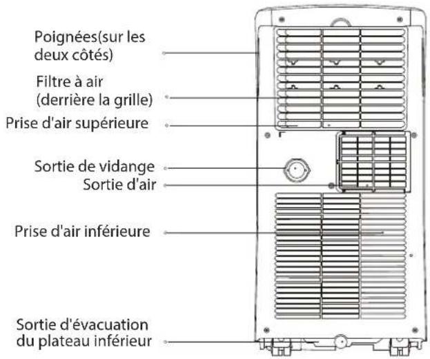 MIDEA AP53SEWBA1RCM - NOTE : - 2