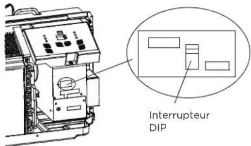 Interrupteur DIP